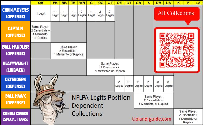 NFLPA Position specific Legits Collections : Upland Guide